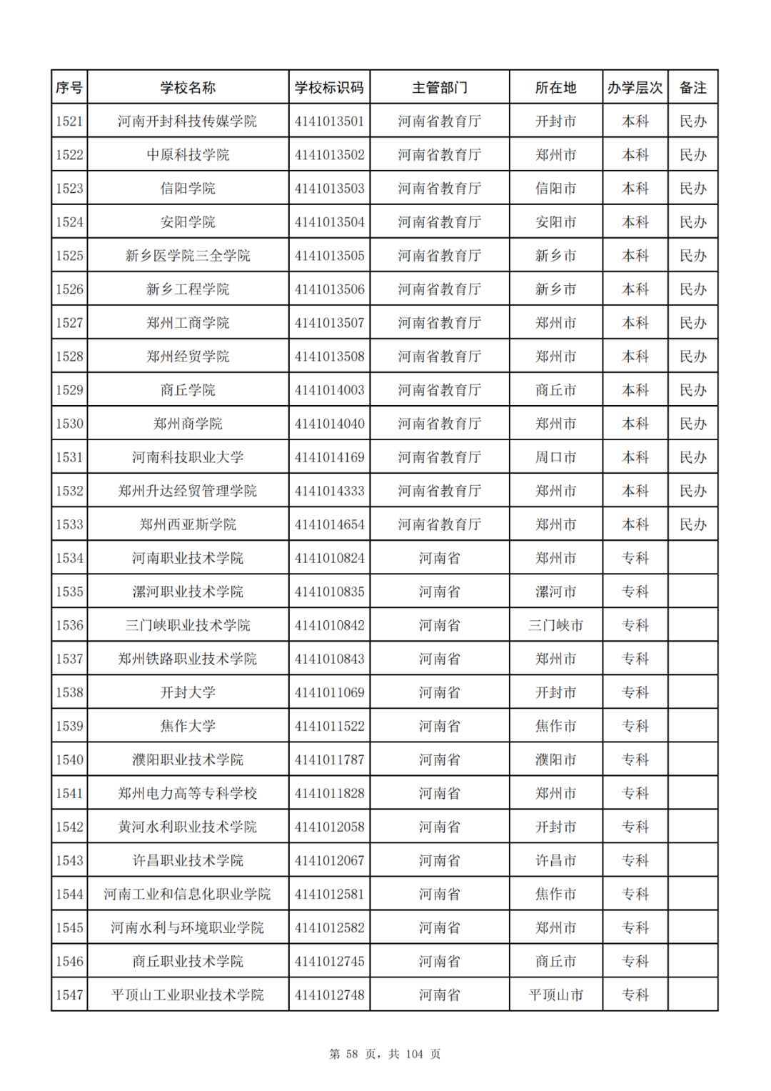 我国共有哪些大学？教育部的这份名单你一定要收藏好！_http://www.jidianku.com_教育资讯_第58张