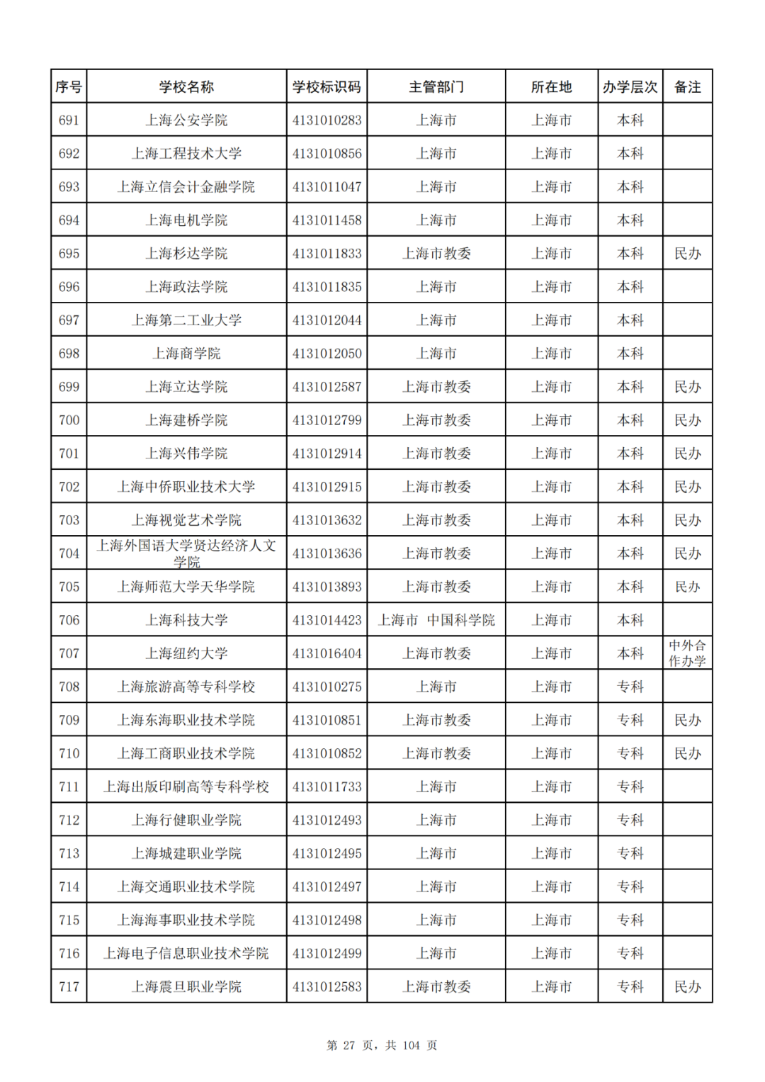 我国共有哪些大学？教育部的这份名单你一定要收藏好！_http://www.jidianku.com_教育资讯_第27张