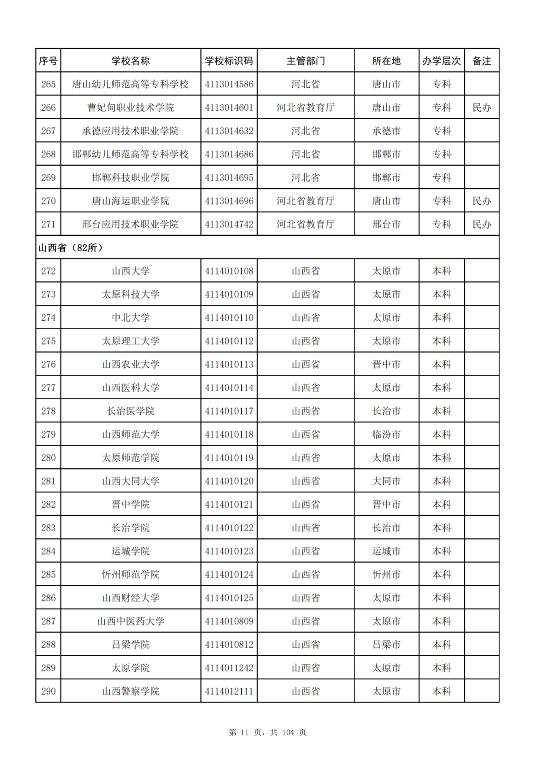 我国共有哪些大学？教育部的这份名单你一定要收藏好！_http://www.jidianku.com_教育资讯_第11张