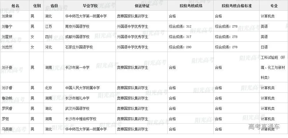 沾沾喜气！全国1851人被提前保送上大学，356人进清北_http://www.jidianku.com_教育资讯_第35张