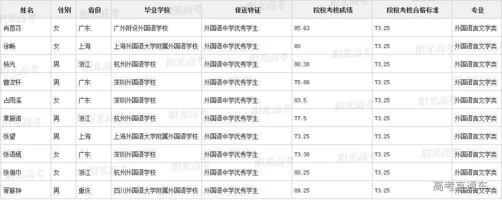 沾沾喜气！全国1851人被提前保送上大学，356人进清北_http://www.jidianku.com_教育资讯_第215张