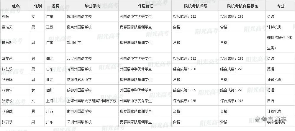 沾沾喜气！全国1851人被提前保送上大学，356人进清北_http://www.jidianku.com_教育资讯_第42张