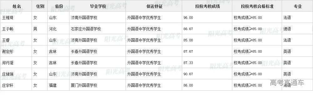 沾沾喜气！全国1851人被提前保送上大学，356人进清北_http://www.jidianku.com_教育资讯_第179张