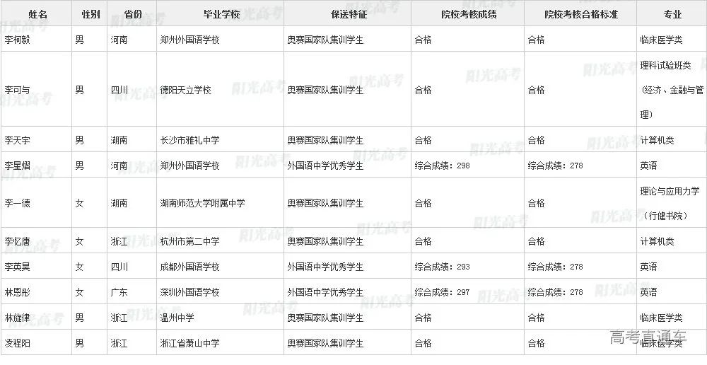 沾沾喜气！全国1851人被提前保送上大学，356人进清北_http://www.jidianku.com_教育资讯_第34张