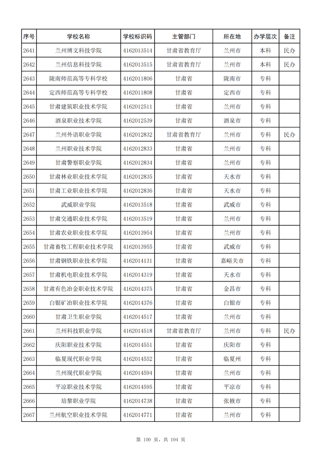 我国共有哪些大学？教育部的这份名单你一定要收藏好！_http://www.jidianku.com_教育资讯_第100张