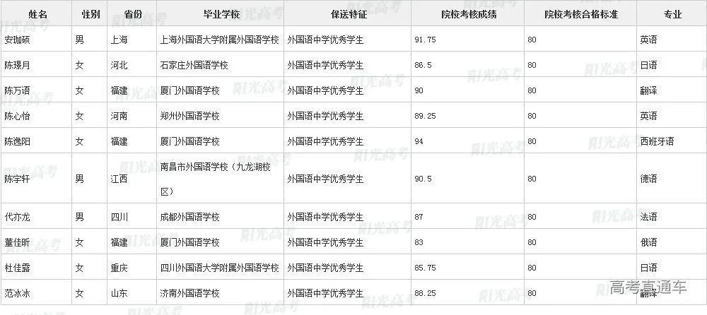 沾沾喜气！全国1851人被提前保送上大学，356人进清北_http://www.jidianku.com_教育资讯_第85张