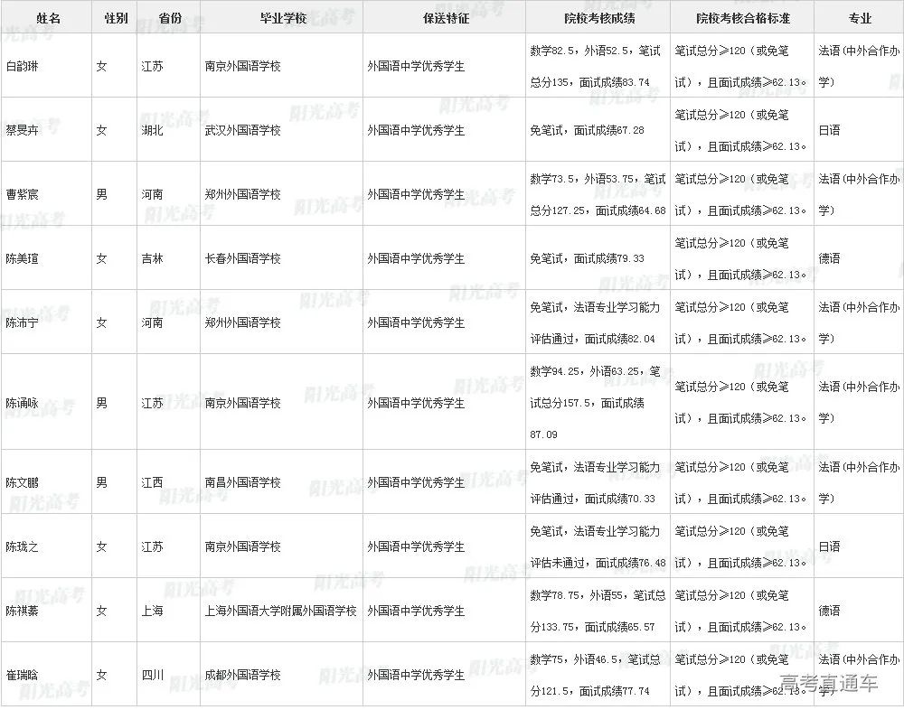 沾沾喜气！全国1851人被提前保送上大学，356人进清北_http://www.jidianku.com_教育资讯_第108张