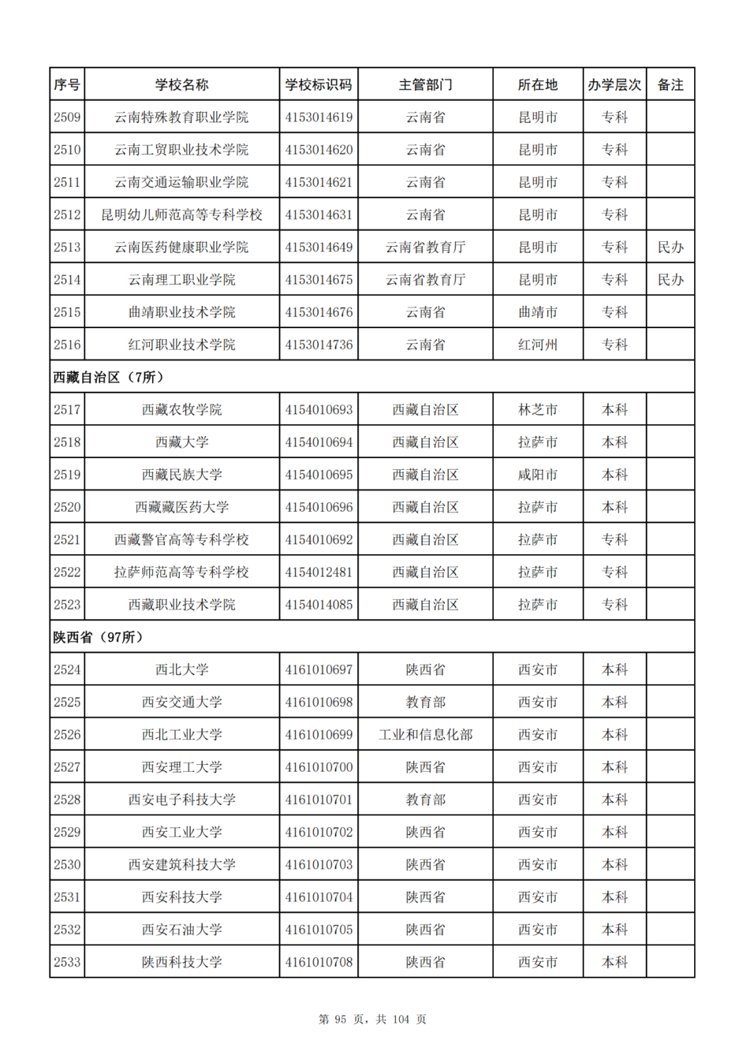 我国共有哪些大学？教育部的这份名单你一定要收藏好！_http://www.jidianku.com_教育资讯_第95张