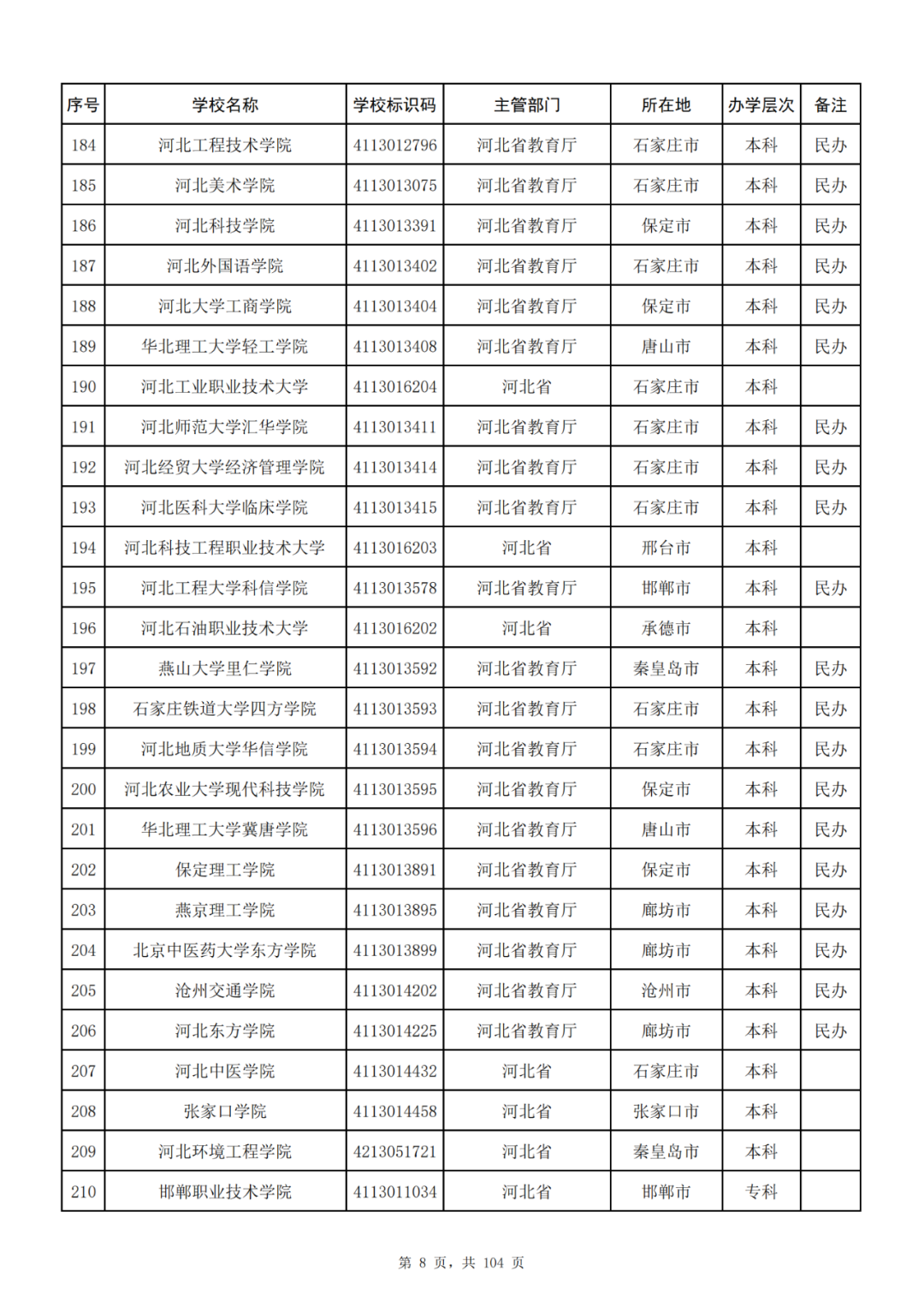 我国共有哪些大学？教育部的这份名单你一定要收藏好！_http://www.jidianku.com_教育资讯_第8张