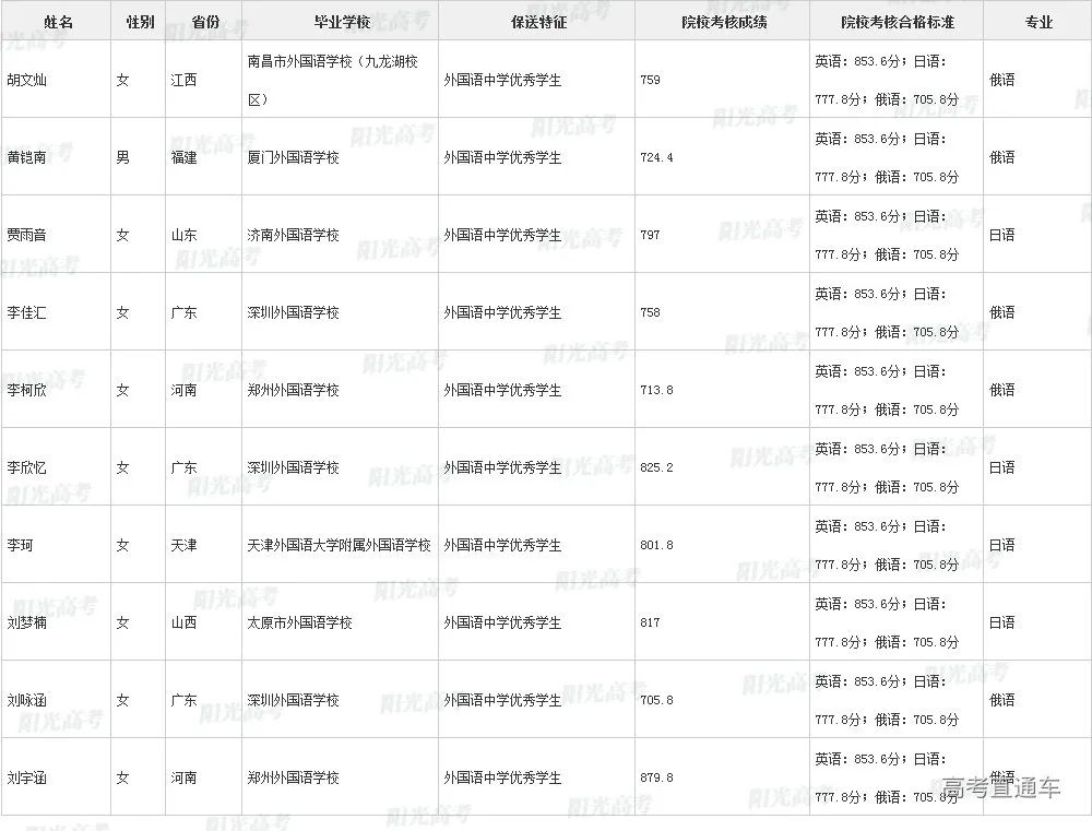 沾沾喜气！全国1851人被提前保送上大学，356人进清北_http://www.jidianku.com_教育资讯_第59张