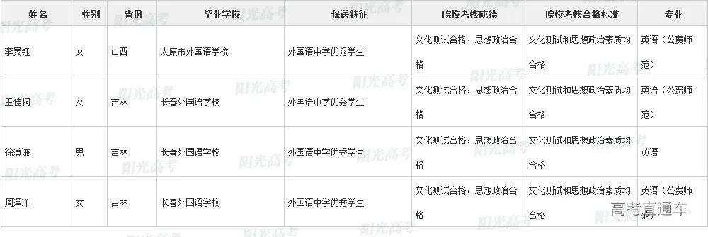 沾沾喜气！全国1851人被提前保送上大学，356人进清北_http://www.jidianku.com_教育资讯_第97张