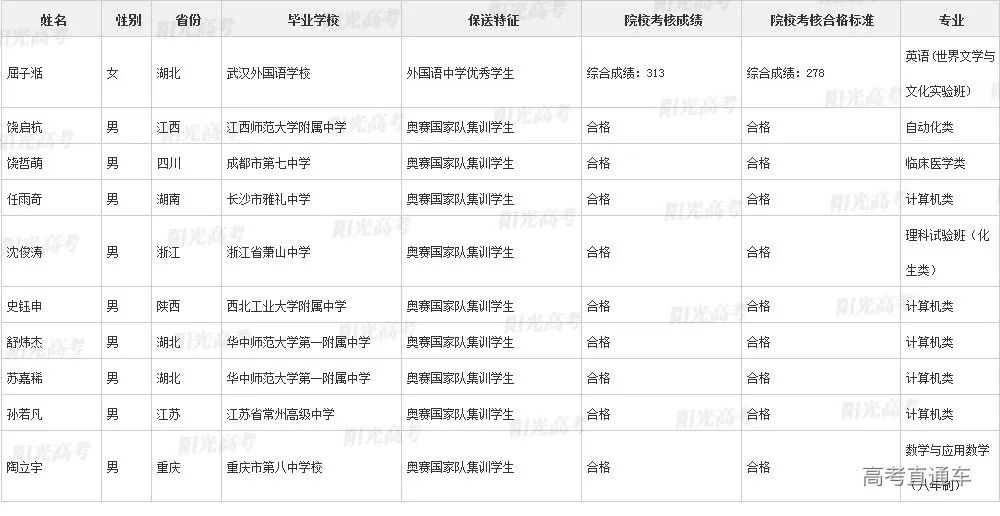 沾沾喜气！全国1851人被提前保送上大学，356人进清北_http://www.jidianku.com_教育资讯_第37张