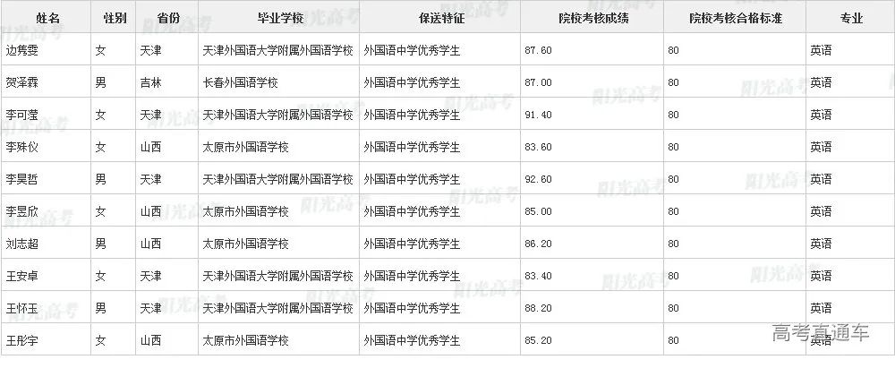 沾沾喜气！全国1851人被提前保送上大学，356人进清北_http://www.jidianku.com_教育资讯_第94张