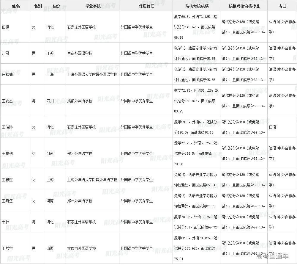 沾沾喜气！全国1851人被提前保送上大学，356人进清北_http://www.jidianku.com_教育资讯_第114张