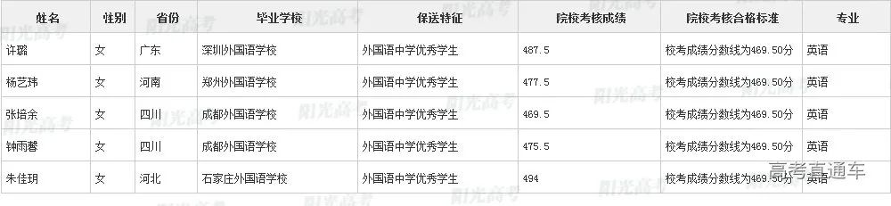 沾沾喜气！全国1851人被提前保送上大学，356人进清北_http://www.jidianku.com_教育资讯_第27张