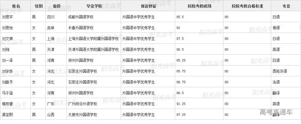 沾沾喜气！全国1851人被提前保送上大学，356人进清北_http://www.jidianku.com_教育资讯_第89张