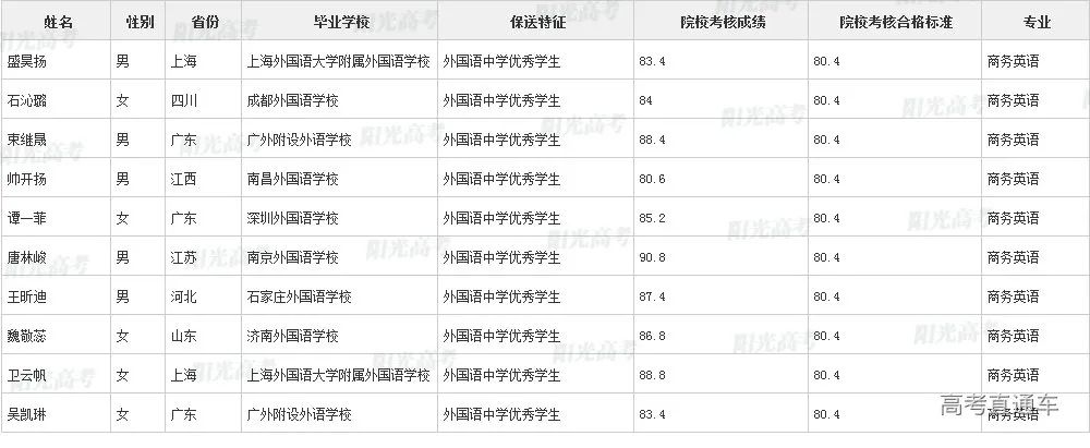 沾沾喜气！全国1851人被提前保送上大学，356人进清北_http://www.jidianku.com_教育资讯_第144张