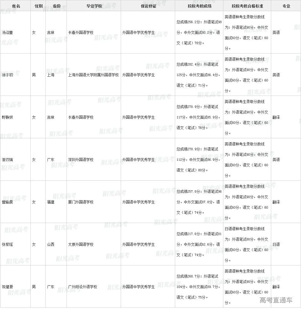 沾沾喜气！全国1851人被提前保送上大学，356人进清北_http://www.jidianku.com_教育资讯_第84张