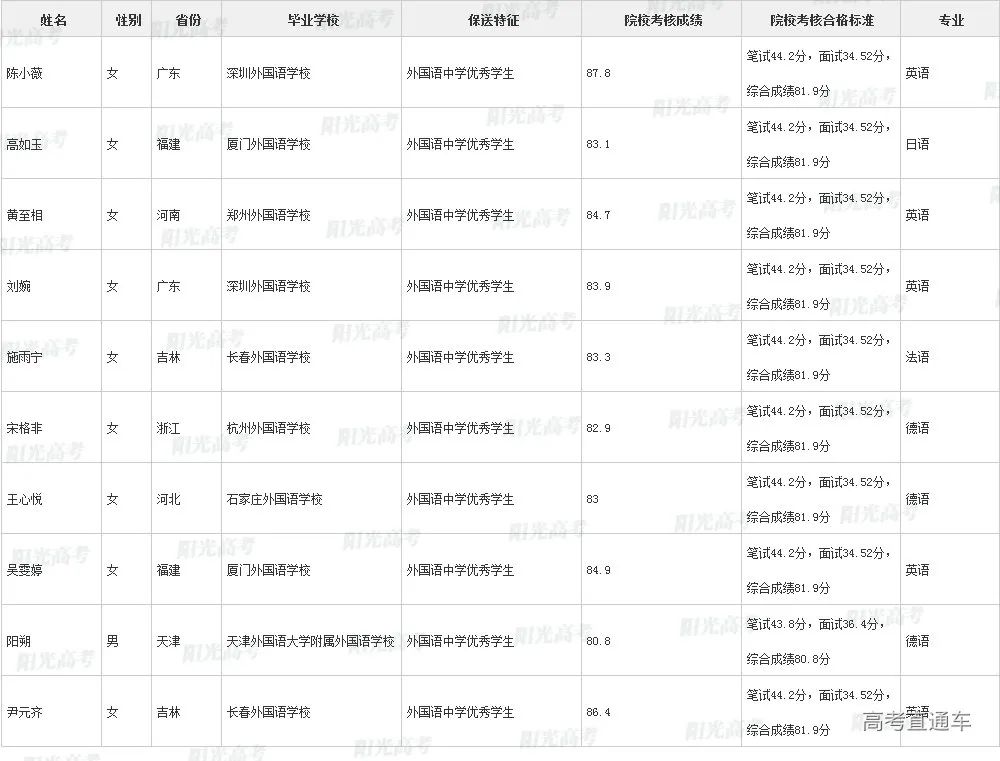 沾沾喜气！全国1851人被提前保送上大学，356人进清北_http://www.jidianku.com_教育资讯_第176张