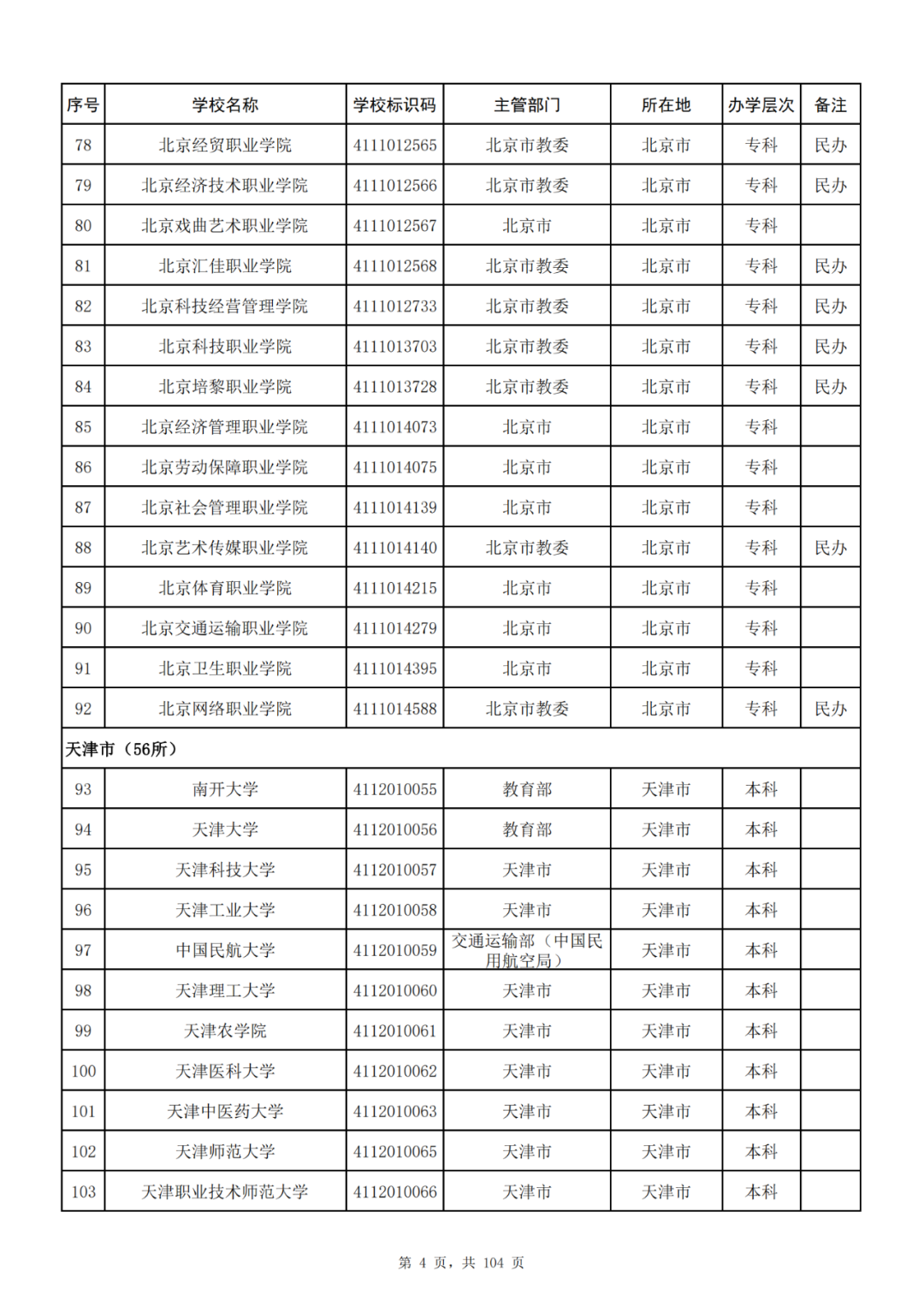 我国共有哪些大学？教育部的这份名单你一定要收藏好！_http://www.jidianku.com_教育资讯_第4张