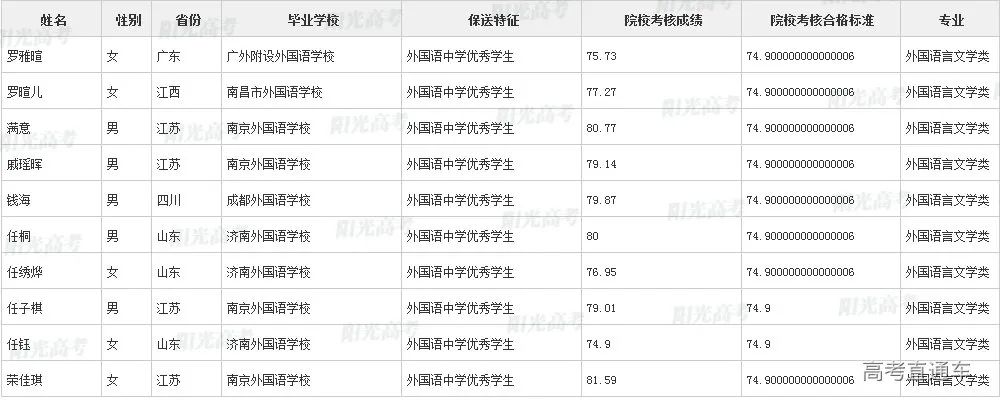 沾沾喜气！全国1851人被提前保送上大学，356人进清北_http://www.jidianku.com_教育资讯_第171张