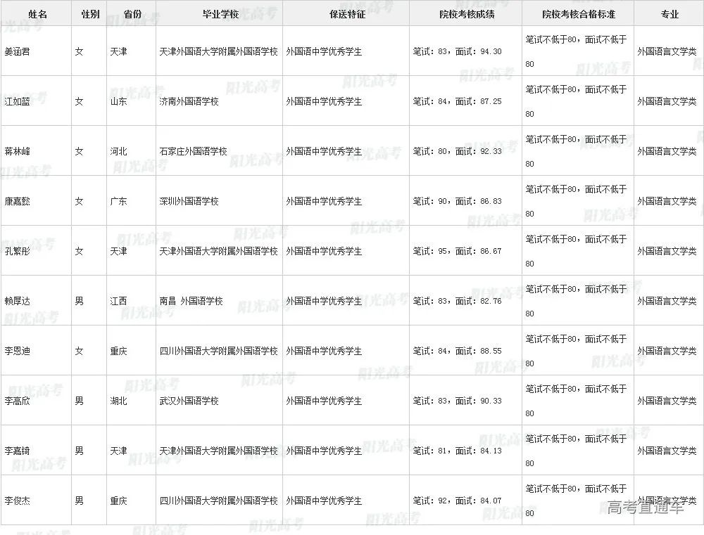 沾沾喜气！全国1851人被提前保送上大学，356人进清北_http://www.jidianku.com_教育资讯_第183张