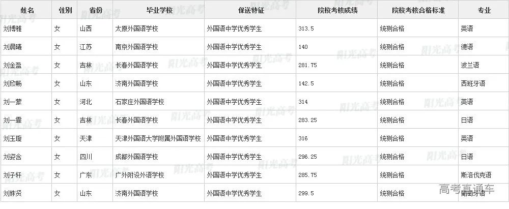 沾沾喜气！全国1851人被提前保送上大学，356人进清北_http://www.jidianku.com_教育资讯_第68张