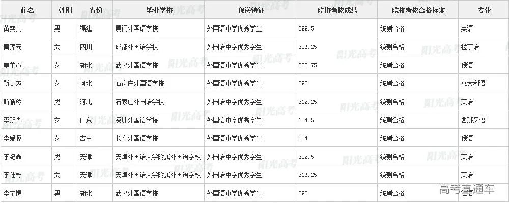 沾沾喜气！全国1851人被提前保送上大学，356人进清北_http://www.jidianku.com_教育资讯_第66张