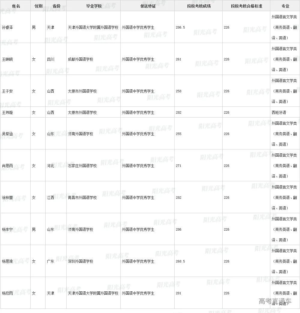 沾沾喜气！全国1851人被提前保送上大学，356人进清北_http://www.jidianku.com_教育资讯_第81张