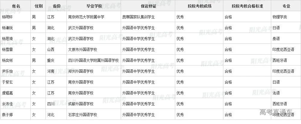 沾沾喜气！全国1851人被提前保送上大学，356人进清北_http://www.jidianku.com_教育资讯_第21张