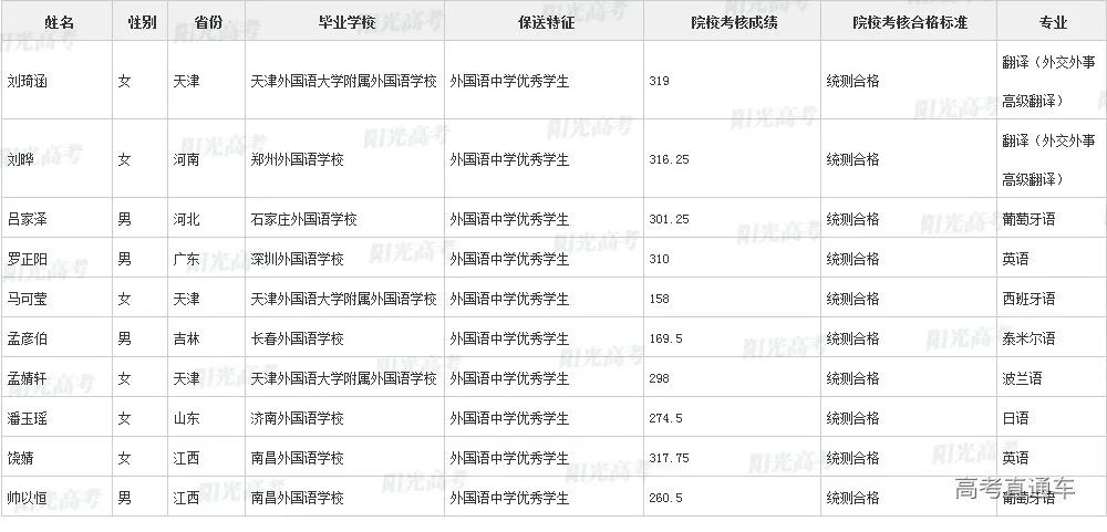 沾沾喜气！全国1851人被提前保送上大学，356人进清北_http://www.jidianku.com_教育资讯_第69张