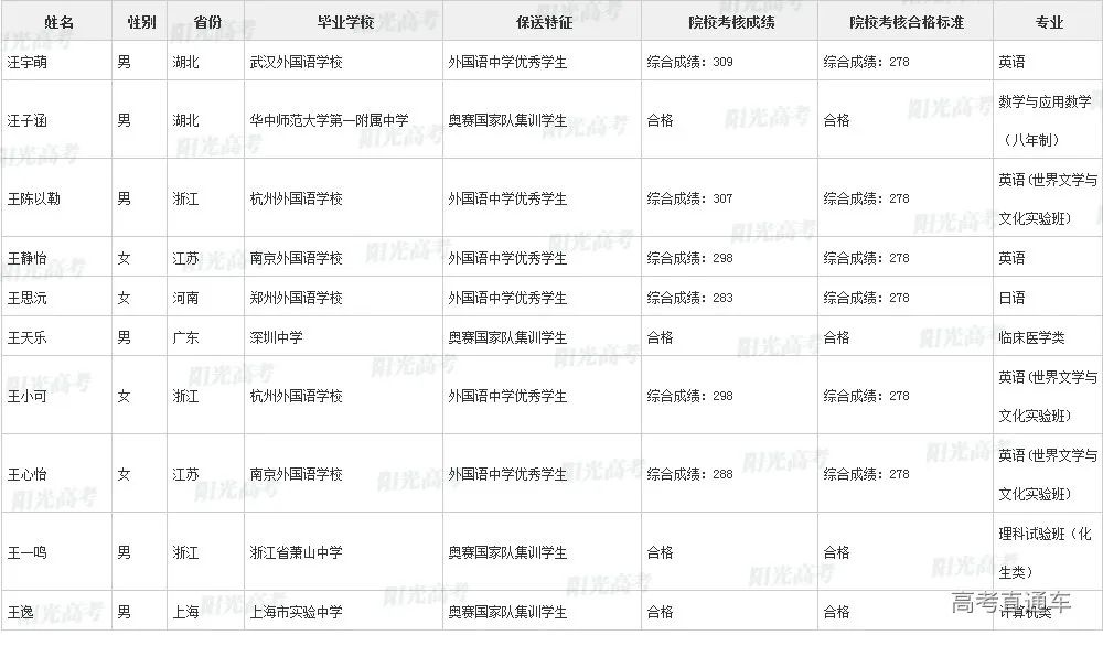 沾沾喜气！全国1851人被提前保送上大学，356人进清北_http://www.jidianku.com_教育资讯_第38张