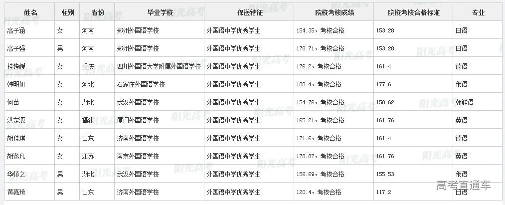 沾沾喜气！全国1851人被提前保送上大学，356人进清北_http://www.jidianku.com_教育资讯_第150张