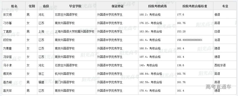 沾沾喜气！全国1851人被提前保送上大学，356人进清北_http://www.jidianku.com_教育资讯_第149张