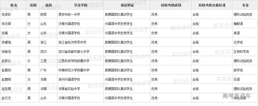 沾沾喜气！全国1851人被提前保送上大学，356人进清北_http://www.jidianku.com_教育资讯_第23张