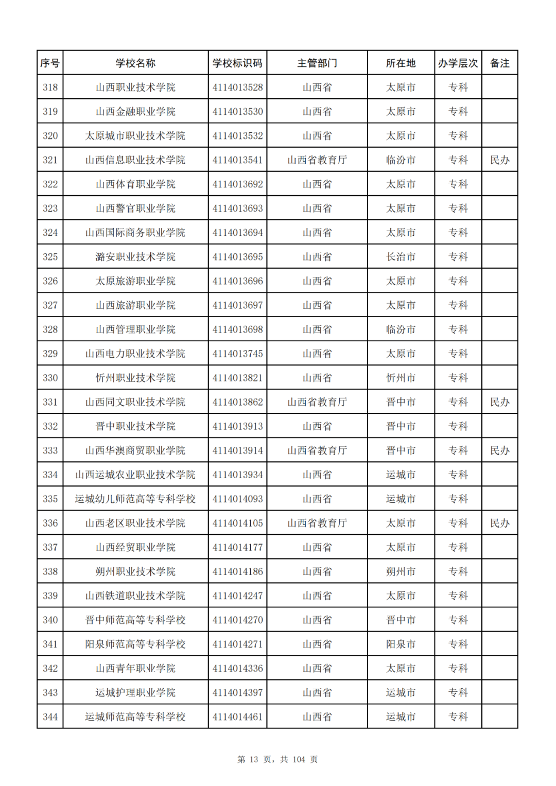 我国共有哪些大学？教育部的这份名单你一定要收藏好！_http://www.jidianku.com_教育资讯_第13张