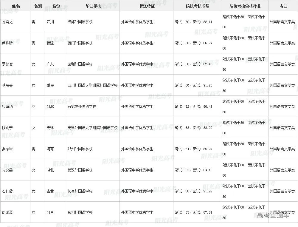 沾沾喜气！全国1851人被提前保送上大学，356人进清北_http://www.jidianku.com_教育资讯_第186张