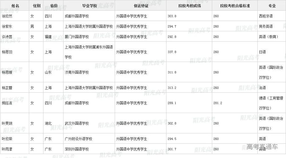 沾沾喜气！全国1851人被提前保送上大学，356人进清北_http://www.jidianku.com_教育资讯_第136张