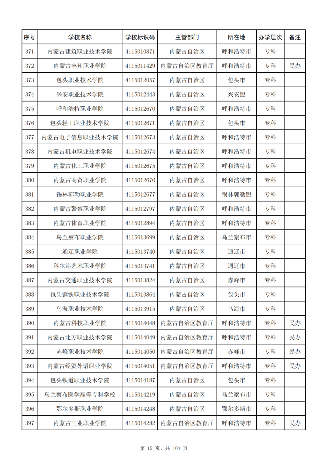 我国共有哪些大学？教育部的这份名单你一定要收藏好！_http://www.jidianku.com_教育资讯_第15张