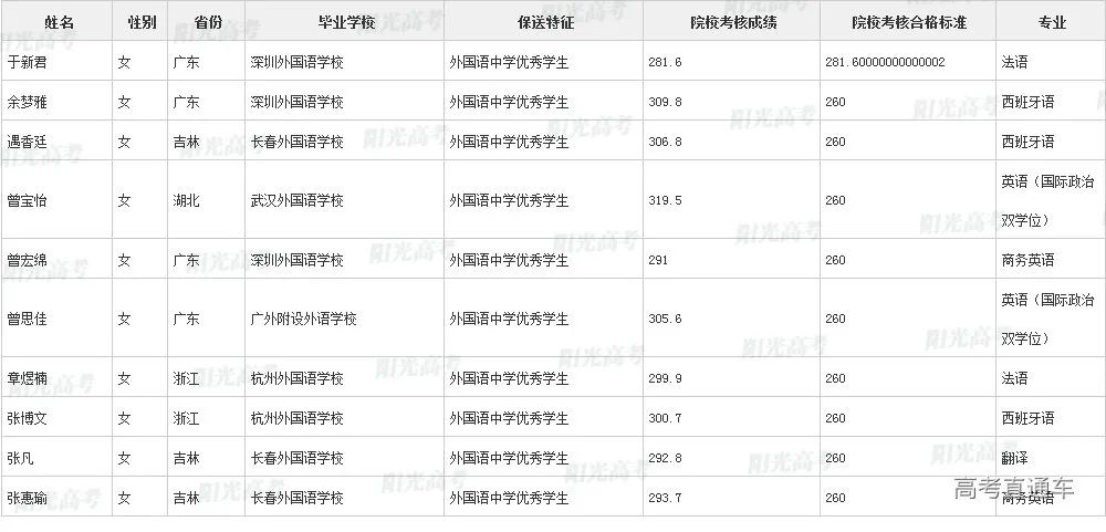 沾沾喜气！全国1851人被提前保送上大学，356人进清北_http://www.jidianku.com_教育资讯_第137张