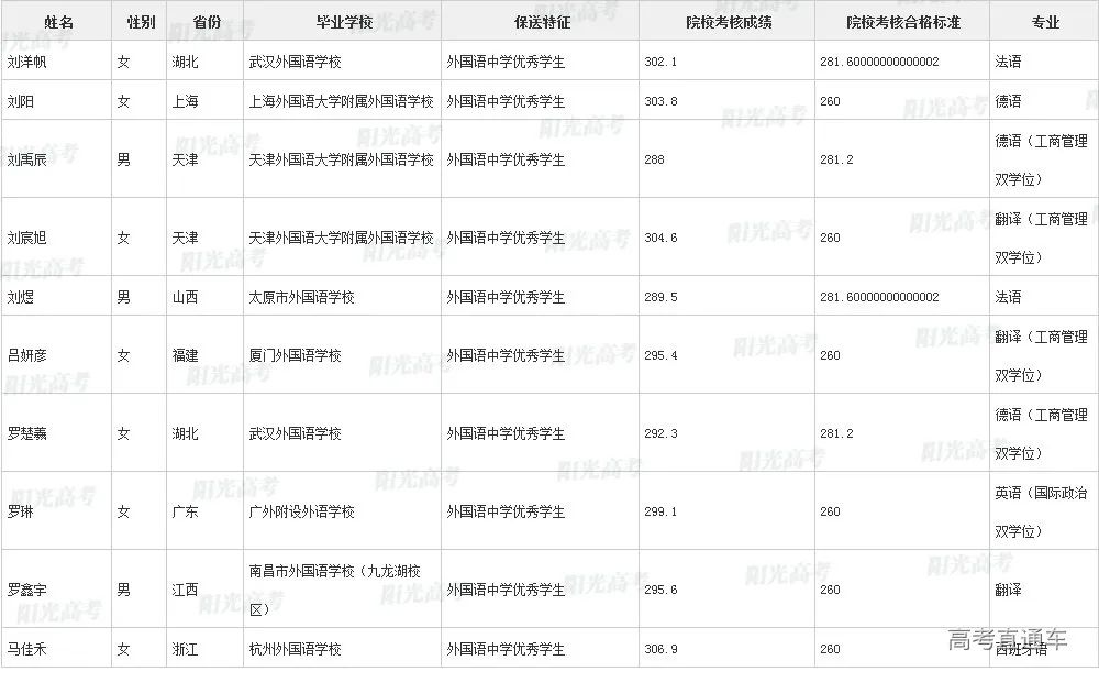 沾沾喜气！全国1851人被提前保送上大学，356人进清北_http://www.jidianku.com_教育资讯_第131张