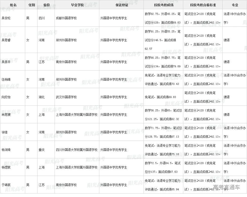 沾沾喜气！全国1851人被提前保送上大学，356人进清北_http://www.jidianku.com_教育资讯_第115张