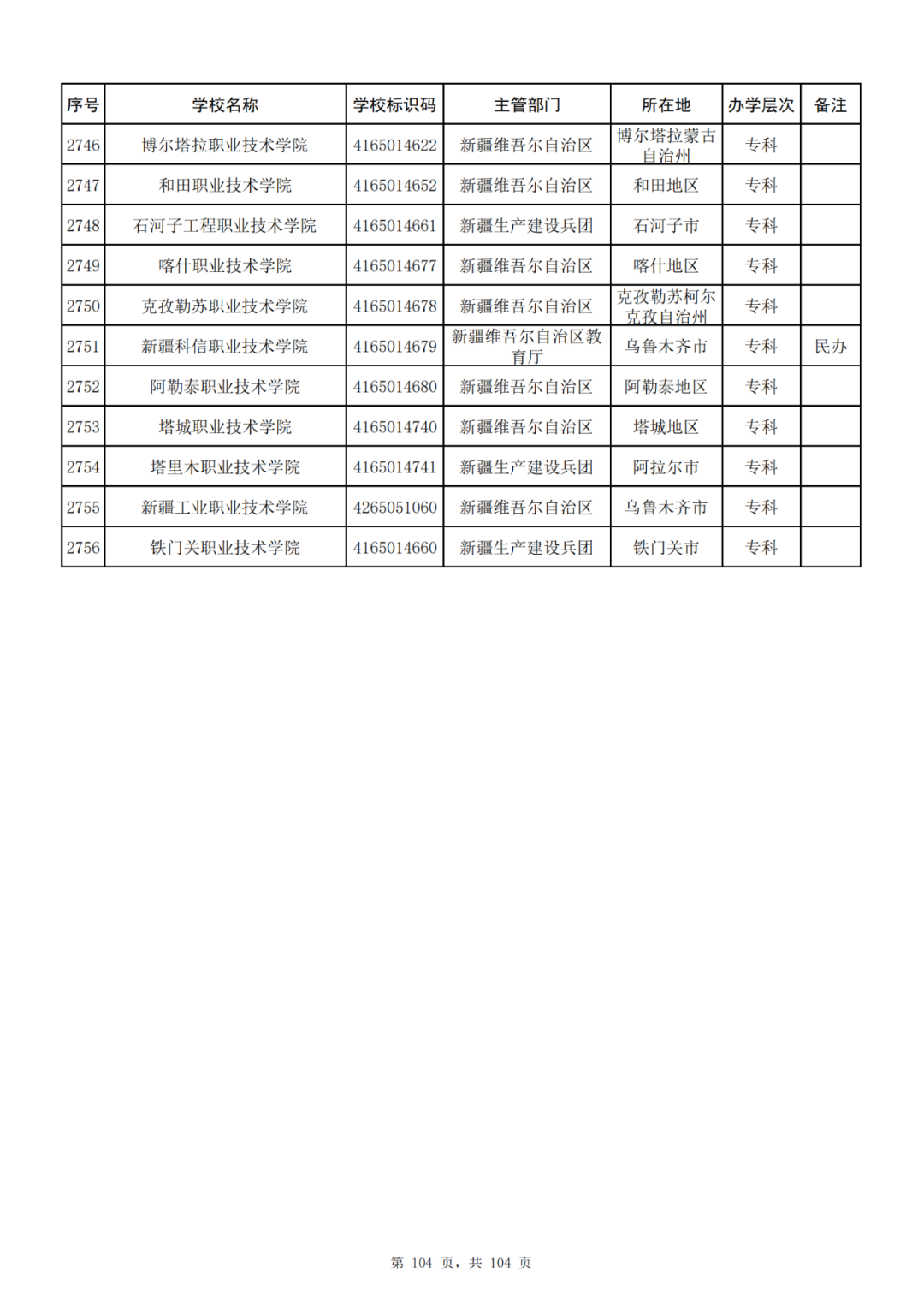 我国共有哪些大学？教育部的这份名单你一定要收藏好！_http://www.jidianku.com_教育资讯_第104张