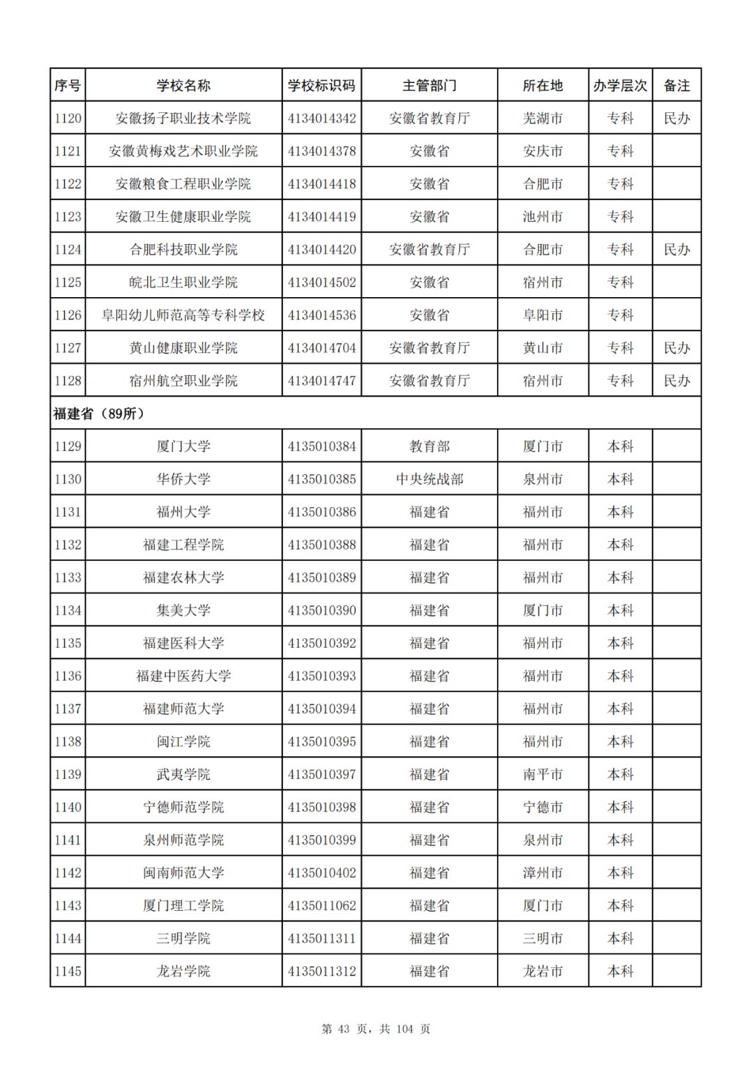 我国共有哪些大学？教育部的这份名单你一定要收藏好！_http://www.jidianku.com_教育资讯_第43张