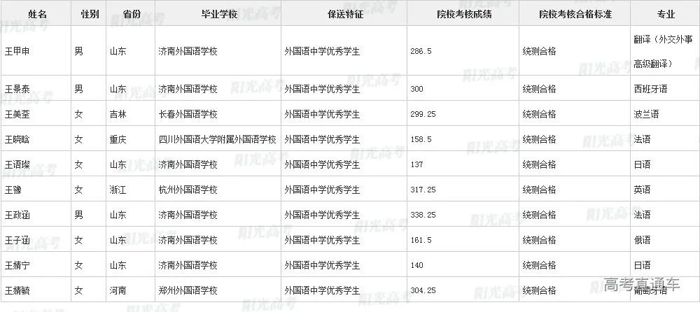 沾沾喜气！全国1851人被提前保送上大学，356人进清北_http://www.jidianku.com_教育资讯_第71张