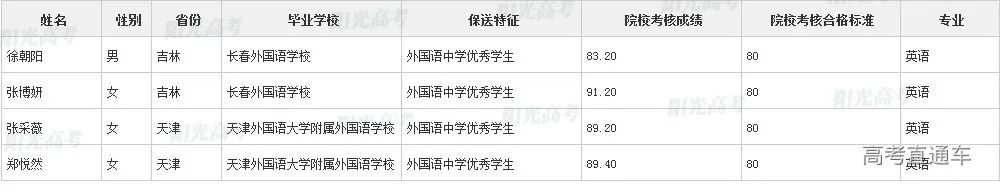 沾沾喜气！全国1851人被提前保送上大学，356人进清北_http://www.jidianku.com_教育资讯_第95张