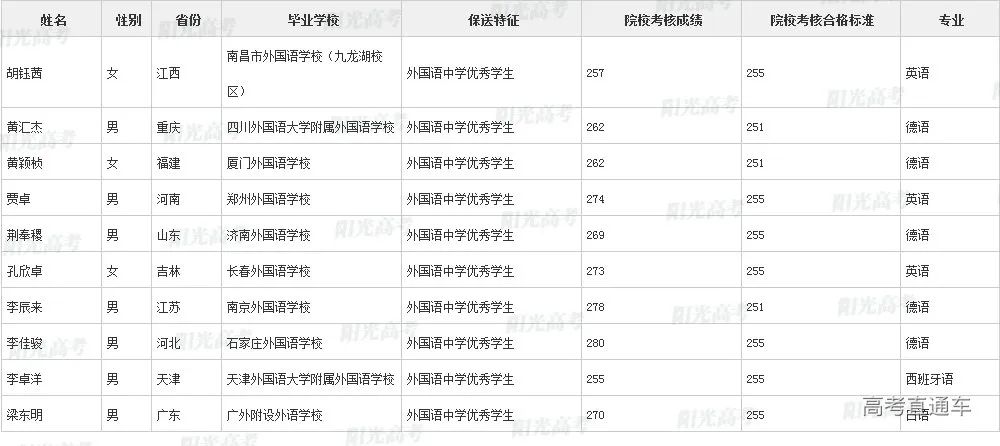 沾沾喜气！全国1851人被提前保送上大学，356人进清北_http://www.jidianku.com_教育资讯_第52张