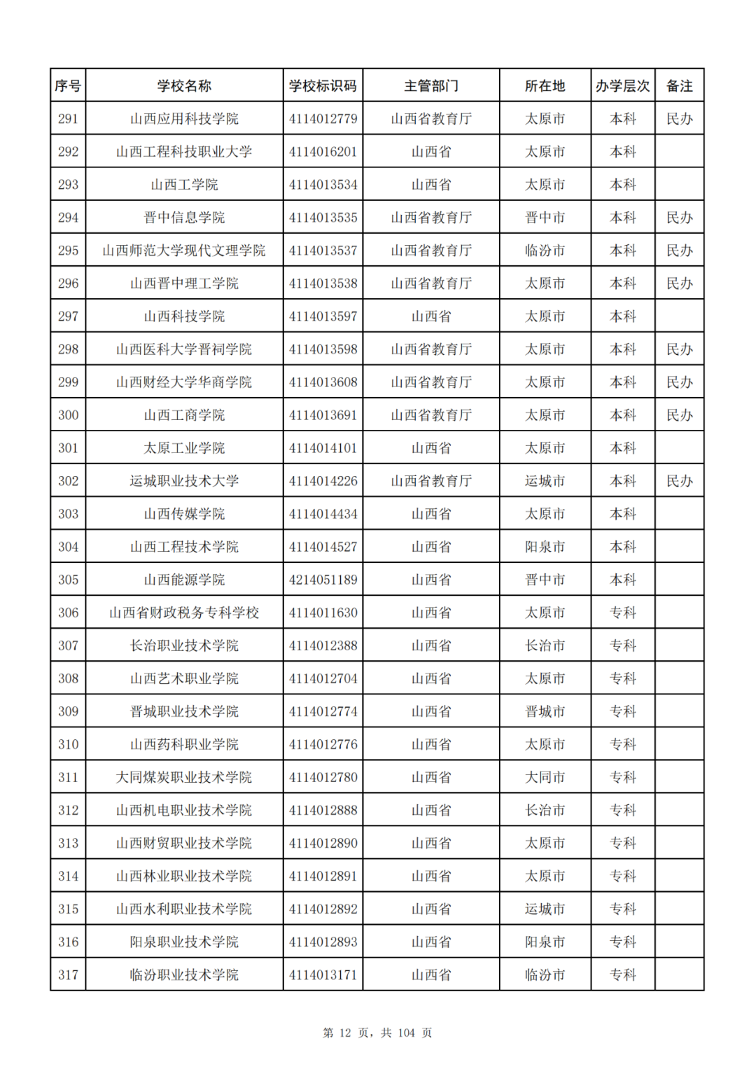 我国共有哪些大学？教育部的这份名单你一定要收藏好！_http://www.jidianku.com_教育资讯_第12张