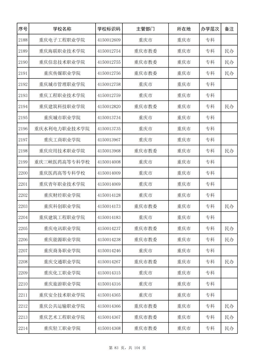 我国共有哪些大学？教育部的这份名单你一定要收藏好！_http://www.jidianku.com_教育资讯_第83张