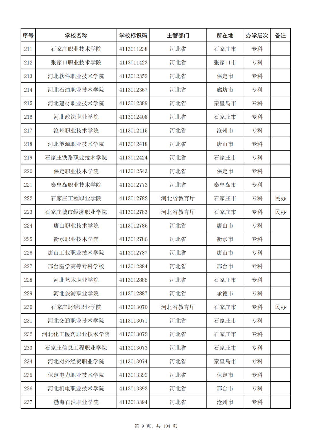 我国共有哪些大学？教育部的这份名单你一定要收藏好！_http://www.jidianku.com_教育资讯_第9张